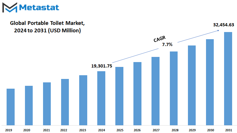 Customer Spotlight: Talking About Their Experience With The Portable Restroom